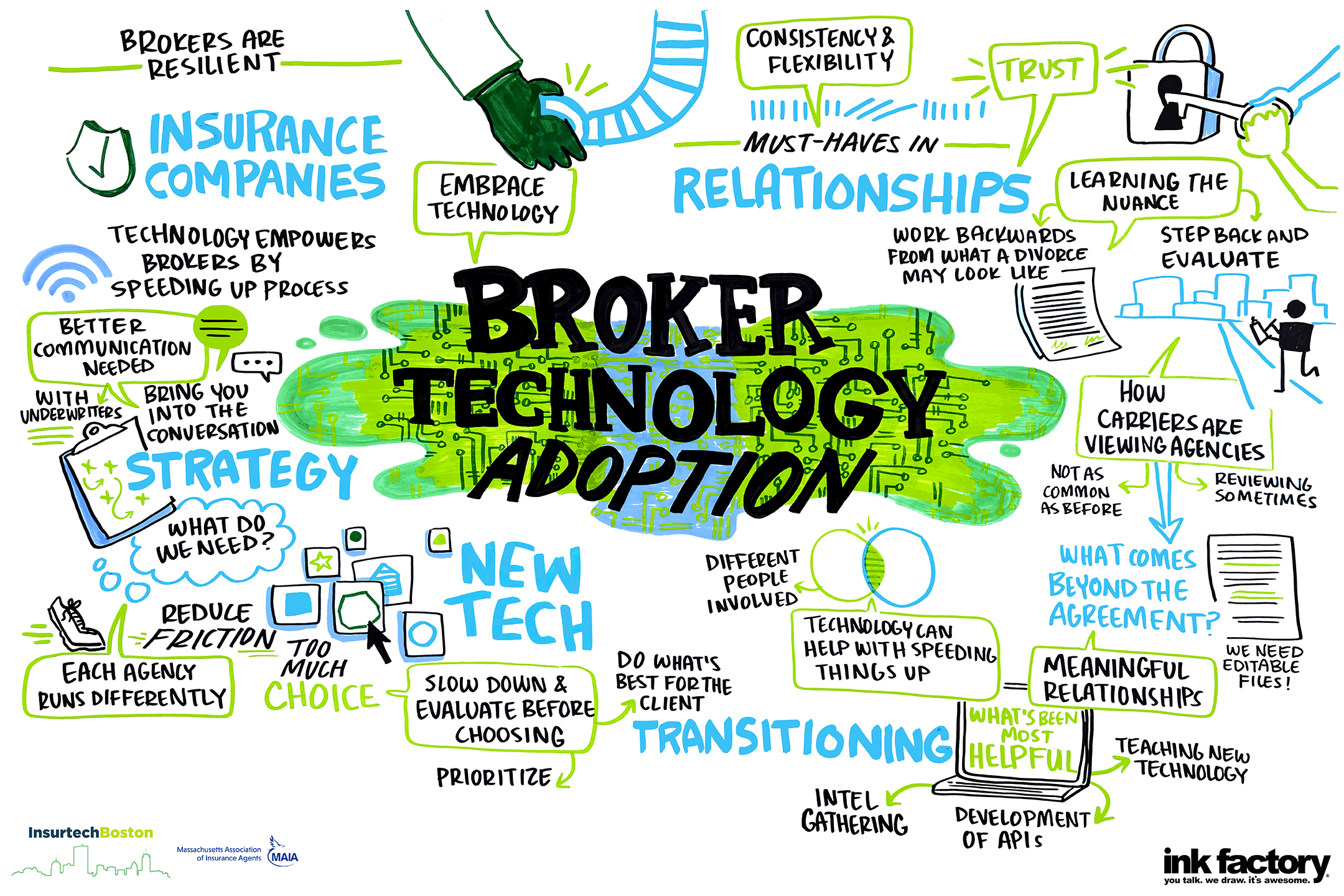 Broker Technology Adoption Illustration
