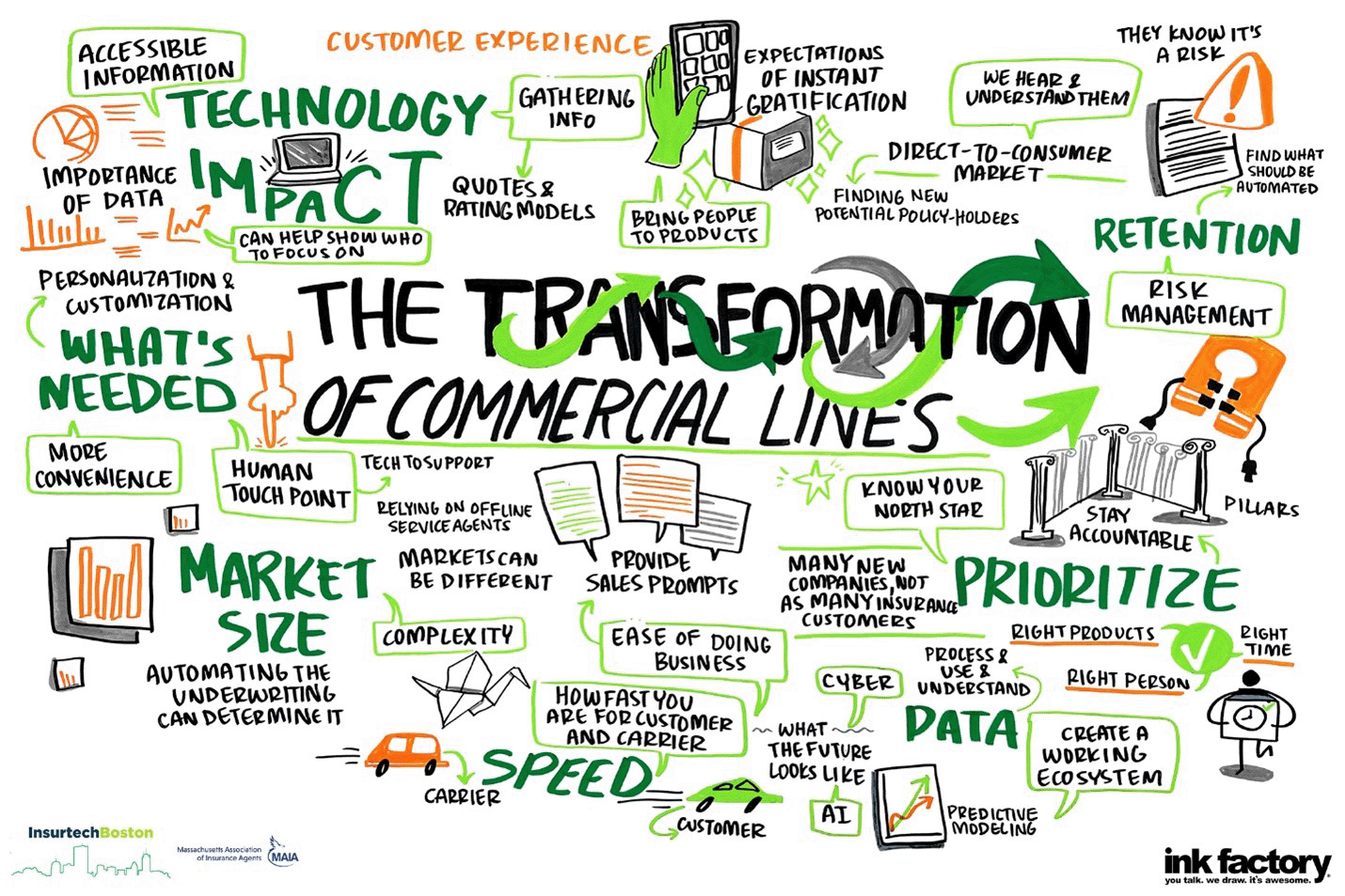 The Transformation of Commercial Lines Illustration